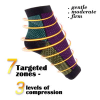 Anti-Fatigue Compression Sock for Improved Circulation, Swelling, Plantar Fasciitis and Tired Feet Jupiter Gear