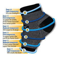 Anti-Fatigue Compression Sock for Improved Circulation, Swelling, Plantar Fasciitis and Tired Feet Jupiter Gear