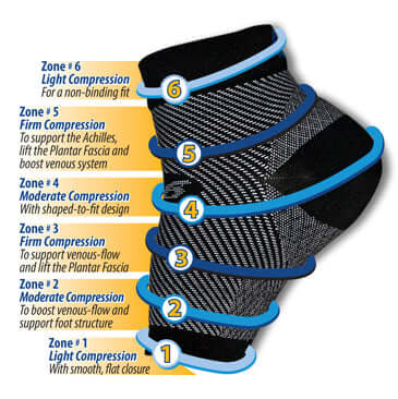Anti-Fatigue Compression Sock for Improved Circulation, Swelling, Plantar Fasciitis and Tired Feet Jupiter Gear
