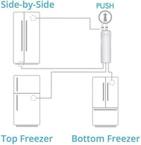 FILTERLO Kenmore Replacement Refrigerator Filter 9081 Cartridge P8RFKB2L |