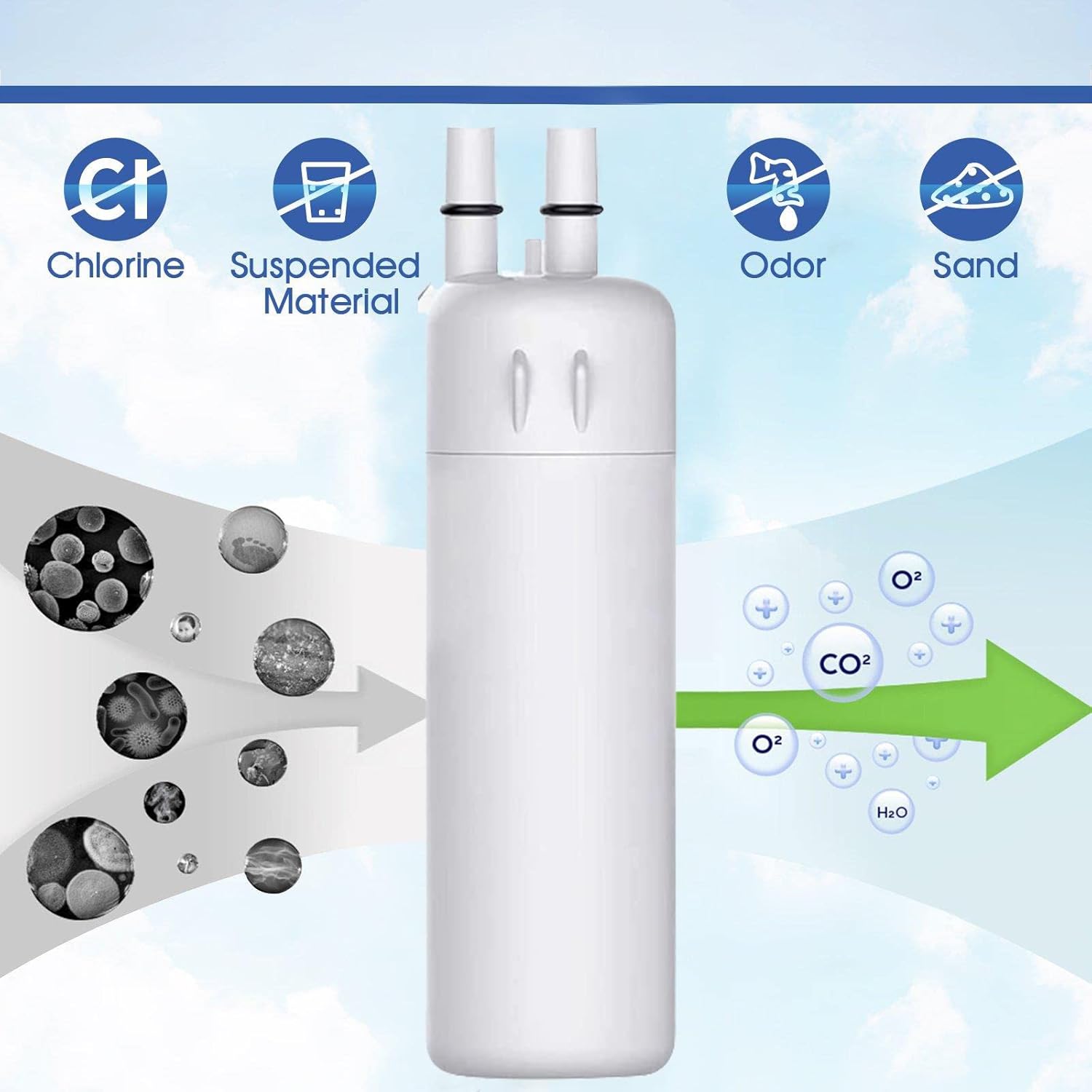 FILTERLO Kenmore Replacement Refrigerator Filter 9081 Cartridge P8RFKB2L |