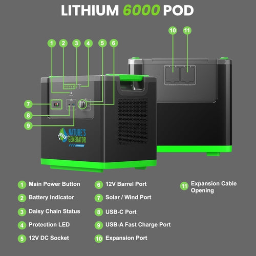 Nature's Generator Lithium 6000 Power Station