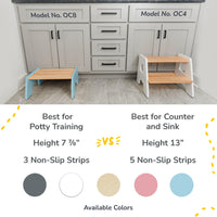 1-Step Stool For Kids Ocodile.com