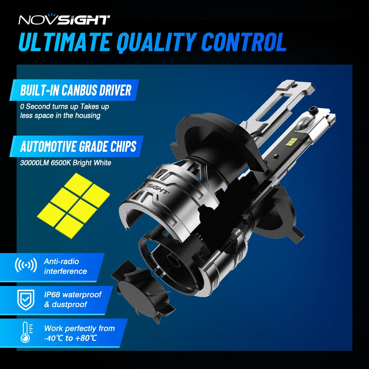 NOVSIGHT N61 Series Car Headlight Bulbs 9005 9006 9012 H1 H11 H3 H4 H7 13000LM 60W 6500K Built-in Fan Design