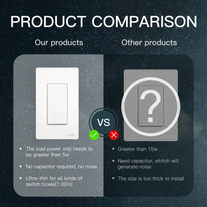 MOES Smart Light Switch No Neutral Wire Required, No Capacitor and No Hub Required,Wi-Fi Switch Work with Alexa and Google Home
