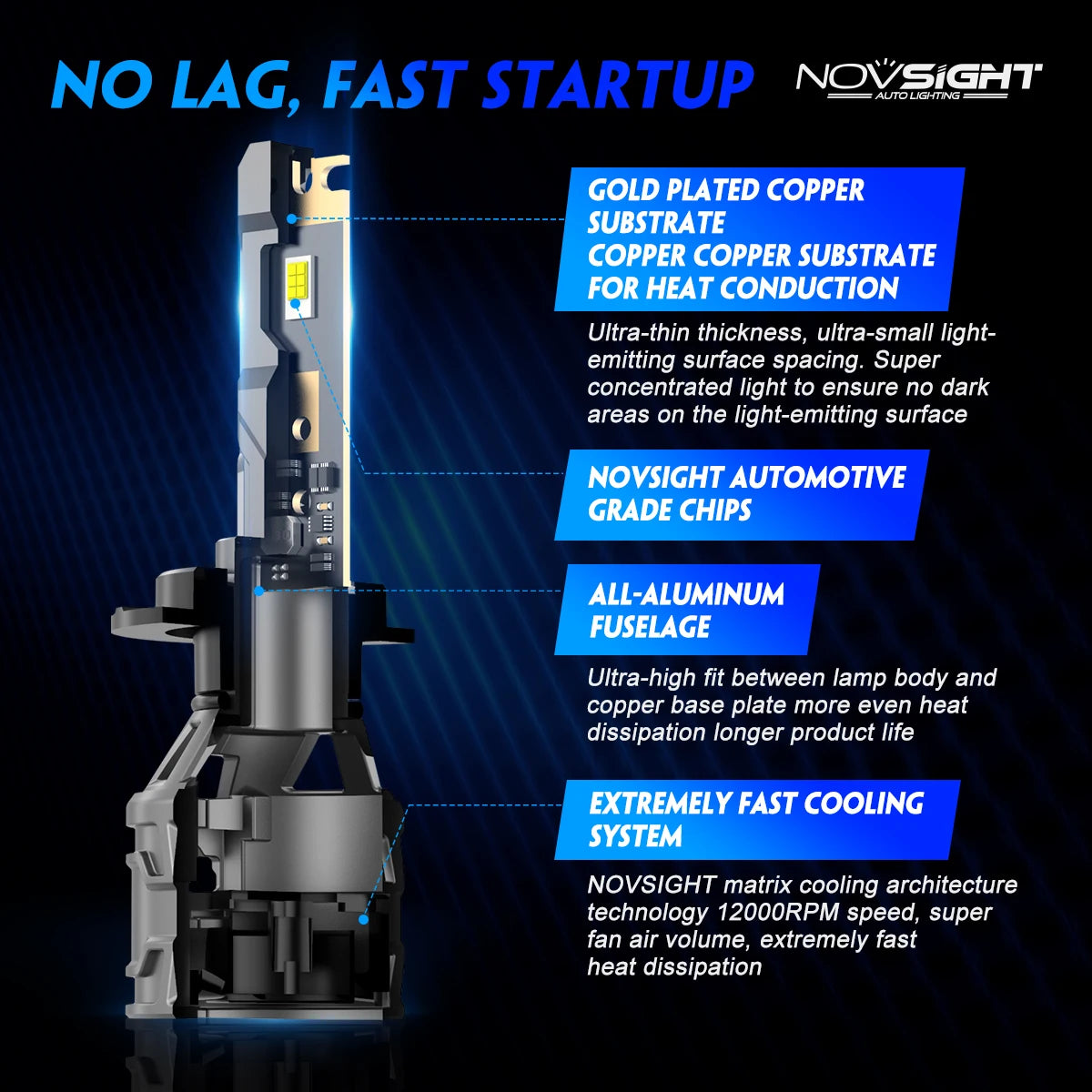 NOVSIGHT H7 Led Car Lamps H4 H11 H8 H9 9005 HB3 9006 HB4 H1 H3 Car Headlight Bulbs 60W 13000LM 6500K Plug and Play LED Headlight
