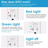 1/2PK 20 AMP GFI GFCI Receptacle TR WR White Plate Wall Outlet Socket Dual Plugs Home