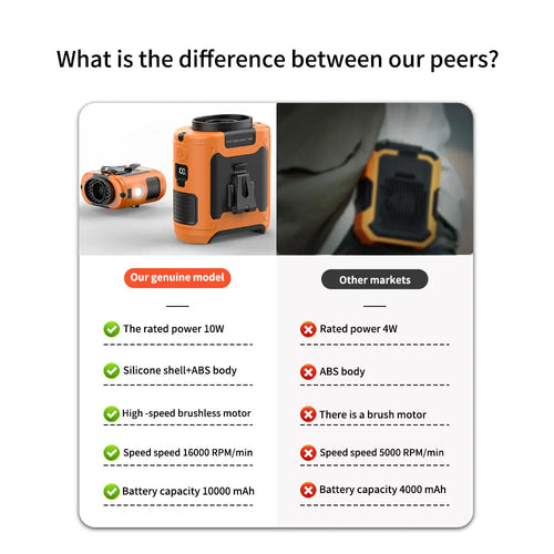 20000mAh Outdoor Portable Waist Fan Hanging Neck Fan Strong Wind with Power Bank LED Lighting for Sports Courier Outdoor Working