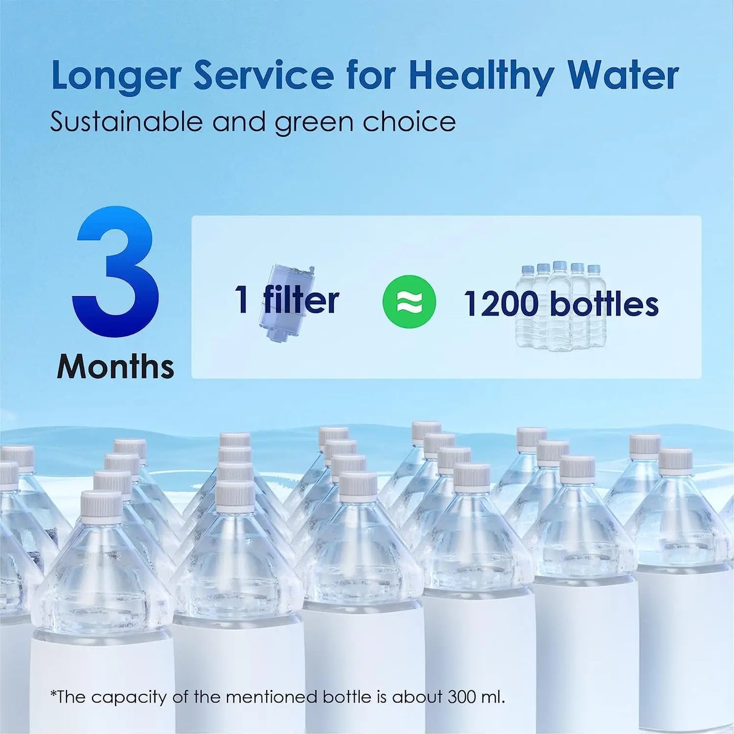 Waterdrop Filter Replacement for All PUR®, PUR®Plus Faucet Filtration Systems, Pur® RF-9999® Faucet Water Filter, NSF Certified