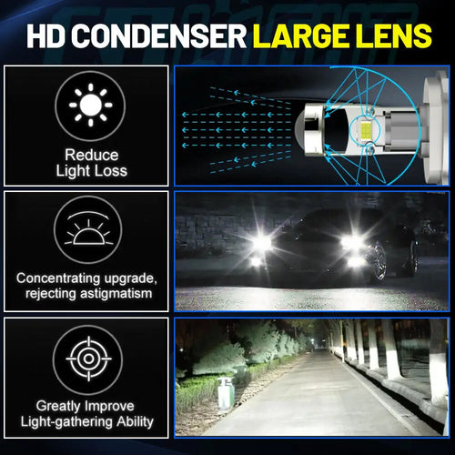 HAOLIDE H7 H11 LHD/RHD 40000LM LED Headlight Mini Lens Projector 9005 HB3 9006 HB4 STG Canbus Bulb Car/Motor H4 Led Fog Light