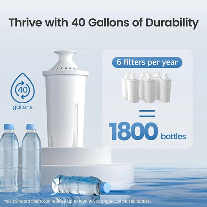 AQUA CREST NSF Certified Pitcher Water Filter, Replacement for Brita® Filters, Pitchers, Dispensers, Brita® Classic OB03