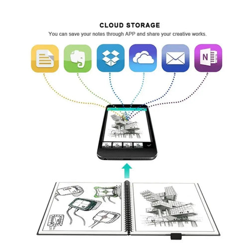 A4 Reusable Erasable Notebook With Pen&Cloth Microwave Heating Waterproof Notepad Office School Smart Notebook EzBuyCo