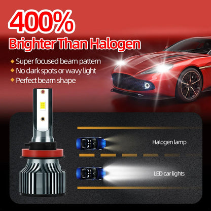 roadsun 2pcs H9 H8 H11 LED Headlight, Super Bright 23000LM 6500K White 500% Brighter, High Lumen, Fast Silent Fan, Plug-N-Play
