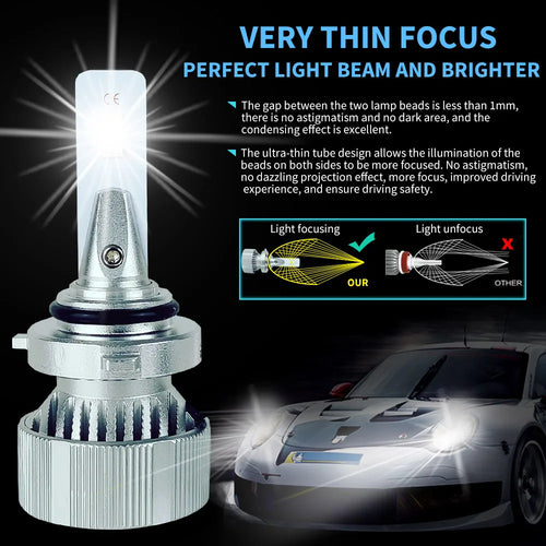 H4 H7 Canbus LED Car LED Headlight 110W 40000LM H1 H8 H9 H11 9005 HB3 9006 HB4 9004 9007 9008 H13 Auto LED Lamp 6000K Fog Light