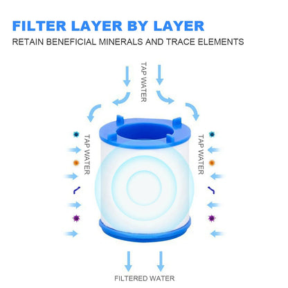 Faucet Filter Elements Water Purifier Filter Head Household Water Purifier Filter Shower Remove  Chlorine Heavy Metal Filtered