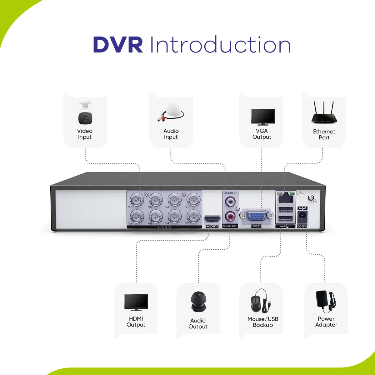 SANNCE 8 Channel Digital Video Recorder CCTV DVR H.264 1080P Support AHD, TVI,CVI, CVBS, IP Video Input CCTV Surveillance DVR