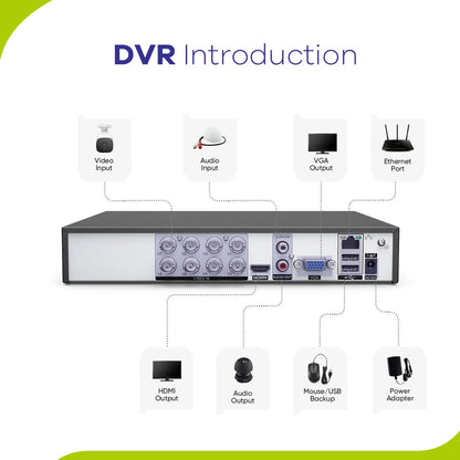 SANNCE 8 Channel Digital Video Recorder CCTV DVR H.264 1080P Support AHD, TVI,CVI, CVBS, IP Video Input CCTV Surveillance DVR