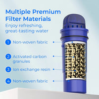 Waterdrop Replacement for Pur®, Pur® Plus Water Filter, CRF950Z NSF Certified Pitcher Water Filter