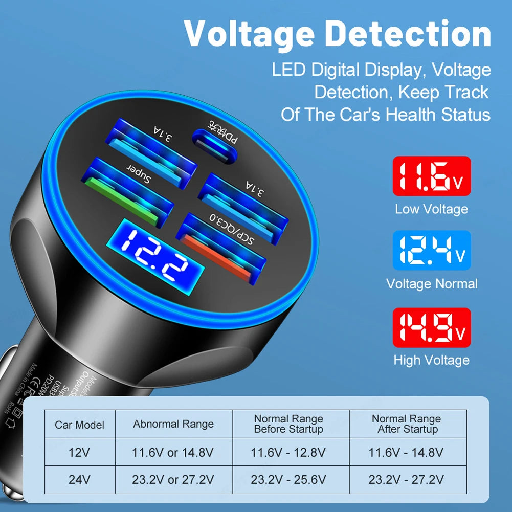 5 in 1 USB PD 250W Car Charger QC3.0 Type C Fast Charging Auto Mobile Phone Adapter For iPhone For iPhone Samsung Huawei