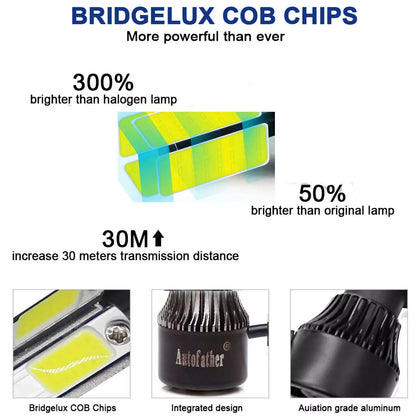 H13(9008) LED Headlight Bulbs Auto Conversion Kit Car Headlamps Replacement High Beam/Low Beam/Fog Light 6500K Super Bright