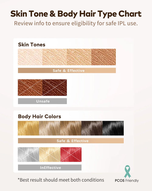 Permanent Laser Hair Removal Device Results in 4 Weeks Painless IPL Epilator 9 Levels 999900 Flashes Home Whole Body Treatment