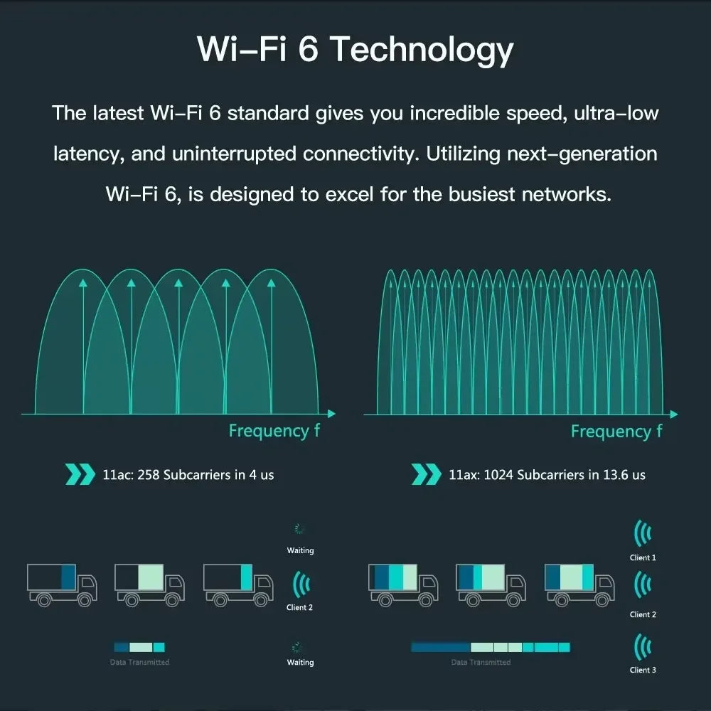 WiFi 6 AX200NGW AX3000 Dual Band WiFi Adapter Bluetooth 5.2 Wireless Network Card 802.11AC PCIE Adapter 2.4G 5Ghz For Desktop