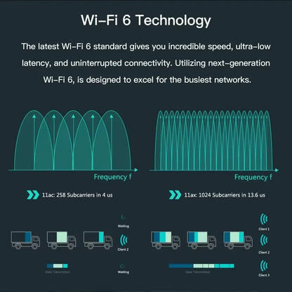 WiFi 6 AX200NGW AX3000 Dual Band WiFi Adapter Bluetooth 5.2 Wireless Network Card 802.11AC PCIE Adapter 2.4G 5Ghz For Desktop