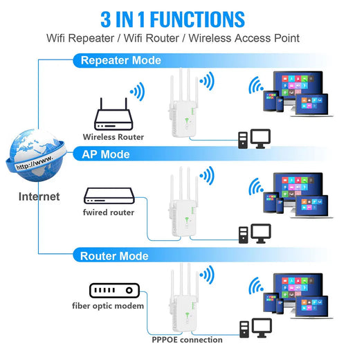 WiFi Repeater 1200Mbps - Dual Band Signal Booster & Range Extender