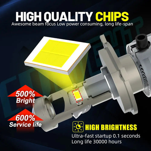 HAOLIDE H7 H11 LHD/RHD 40000LM LED Headlight Mini Lens Projector 9005 HB3 9006 HB4 STG Canbus Bulb Car/Motor H4 Led Fog Light