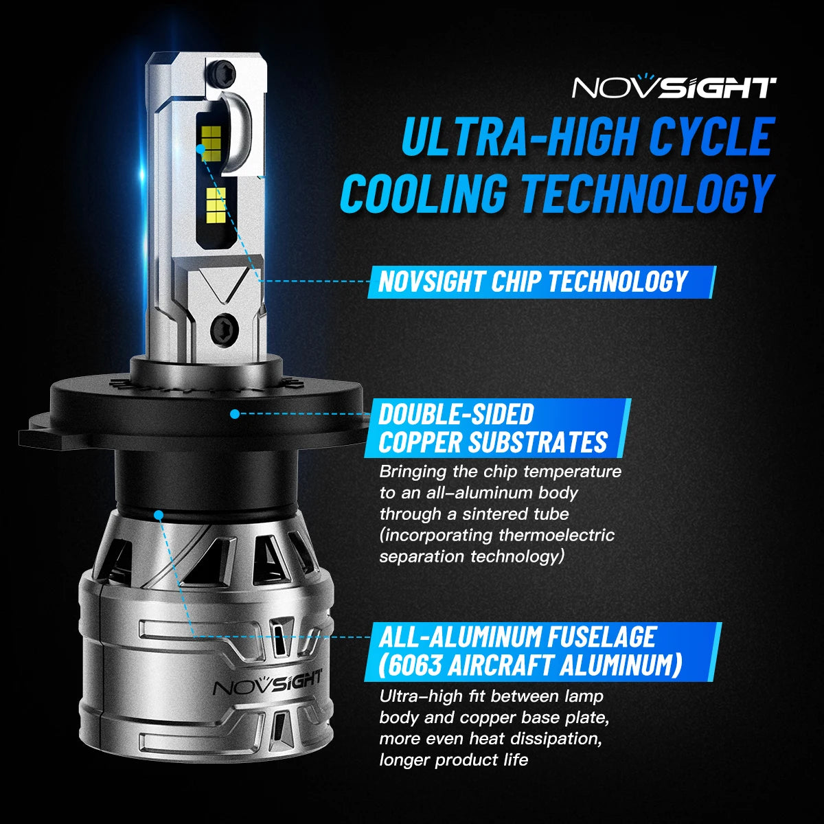 NOVSIGHT N61 Series Car Headlight Bulbs 9005 9006 9012 H1 H11 H3 H4 H7 13000LM 60W 6500K Built-in Fan Design
