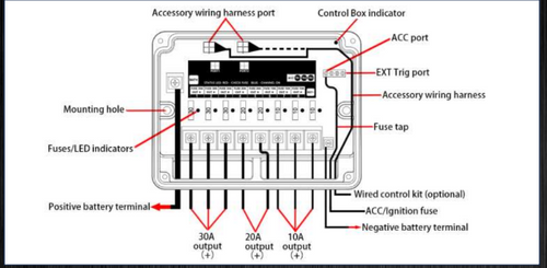 Wireless 8 Circuit Wiring Harness 2.0 M&R Automotive