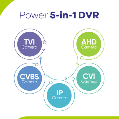 SANNCE 8 Channel Digital Video Recorder CCTV DVR H.264 1080P Support AHD, TVI,CVI, CVBS, IP Video Input CCTV Surveillance DVR