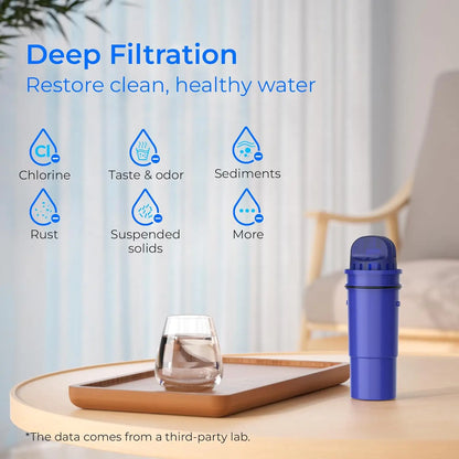 Waterdrop Replacement for Pur®, Pur® Plus Water Filter, CRF950Z NSF Certified Pitcher Water Filter