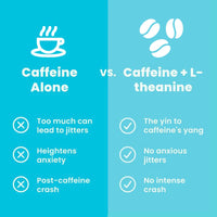 Energy Caffeine Mints (90 Pieces) - Sugar Free with L-theanine + Natural Caffeine + Vitamin B12 & B6 - Nootropic Energy & Focus