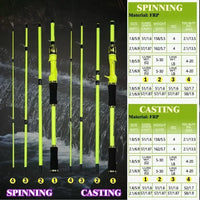 BAKAWA Spinning Fishing Rod 1.8M 2.1M 4 Section Casting Power UltraLight Portable Lure Feeder Pole Pesca EVA Handle Fish Tackle