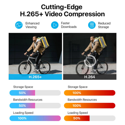 ZOSI 2MP Home Wired Security System H.265+ 8CH DVR 4/8pcs 1080p Night Vision Outdoor Waterproof Video Surveillance Camera Kits