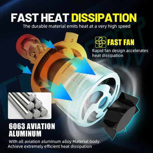 HAOLIDE H7 H11 LHD/RHD 40000LM LED Headlight Mini Lens Projector 9005 HB3 9006 HB4 STG Canbus Bulb Car/Motor H4 Led Fog Light