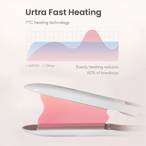 KIPOZI Professional Titanium Flat Iron Hair Straightener Digital LCD Display Dual Voltage Titanium Plates Salon & Home Use 2025