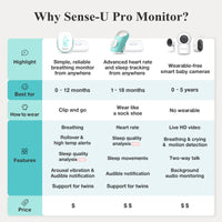 Pro Baby Monitor Sense-U
