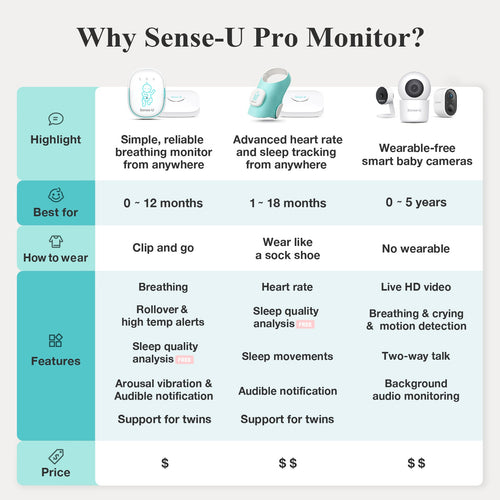 Pro Baby Monitor Sense-U