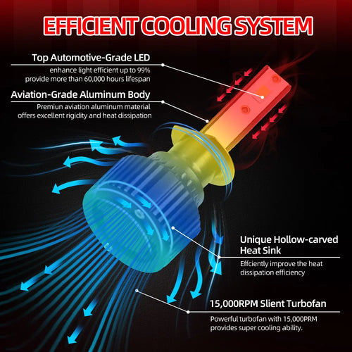 roadsun 2pcs LED Bulbs 9005/HB3 9006/HB4 H11 H7 H1 H4 H13 High Low Beam Headlight All-in-one, 28000LM 200W Ultra-white 6500K