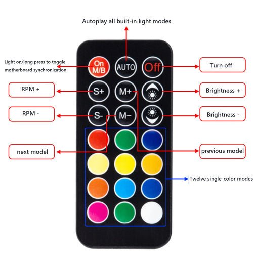 1 To 9 3 in 1 5V 3 Pin ARGB Controller Cooling Fan Hub w/ Remote 4 Pin PWM Magnetic Suction Hub SATA Powered for PC Case