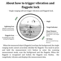 REVASRI 600M/Yard Golf Laser Rangefinder with Slope Compensation Flagpole Lock Vibration USB Rechargeable for Golfing