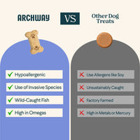 Silver Carp and Sweet Potato Arch Pet Food