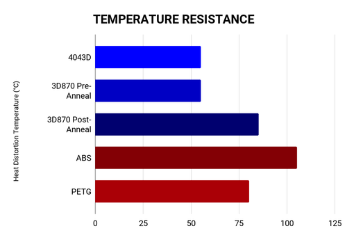 American Filament American Red AF 1.75mm Tough Pro PLA+ Filament Made in the USA!