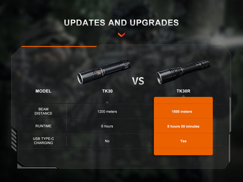 Fenix TK30R Tactical White Laser Rechargeable Flashlight Fenix Store