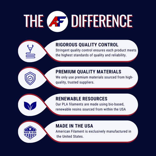 Neon Green AF 1.75mm PLA+ Filament Made in the USA!