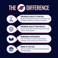 Onyx Black AF 1.75mm Tough Pro PLA+ Filament Made in the USA!