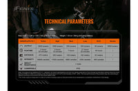 Fenix TK20R V2.0 Rechargeable Flashlight with FREE T5 Tactical Pen (optional)