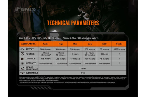Fenix TK20R V2.0 Rechargeable Flashlight with FREE T5 Tactical Pen (optional)